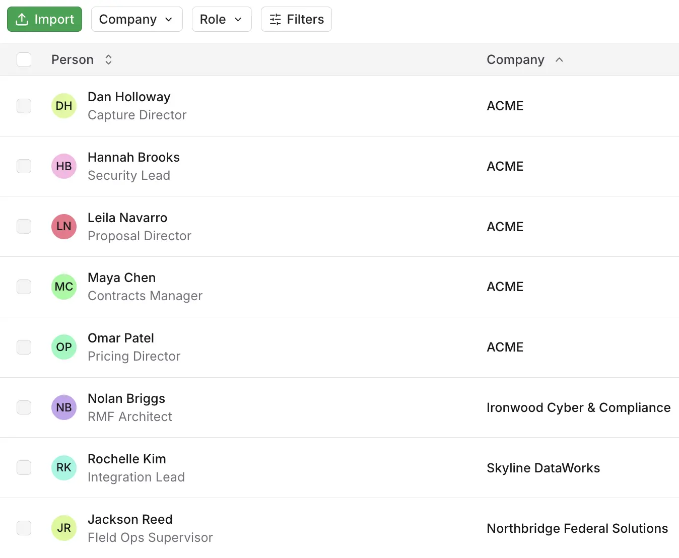 Key personnel database showing team members with roles and company affiliations