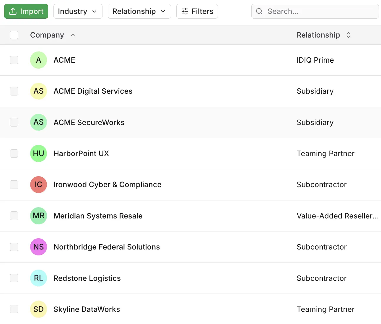Teaming partner library showing companies with relationship types