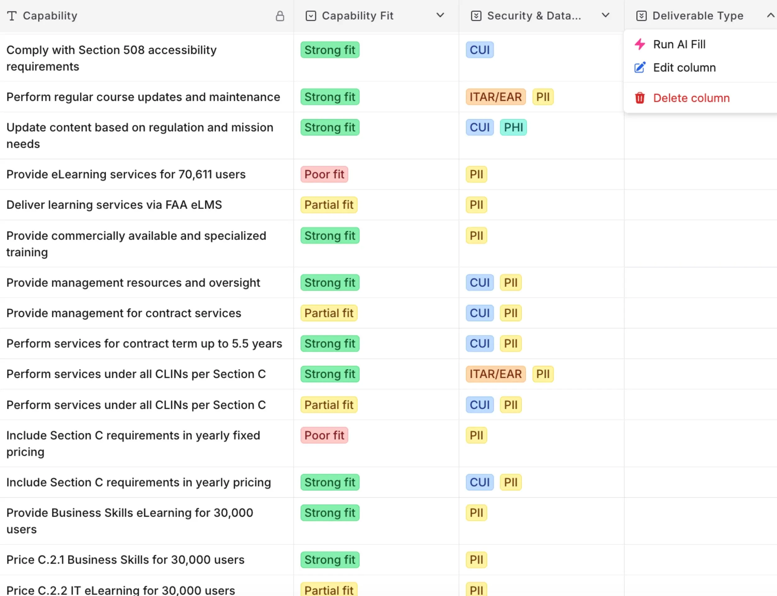 Capability matrix showing requirements mapped to organizational strengths