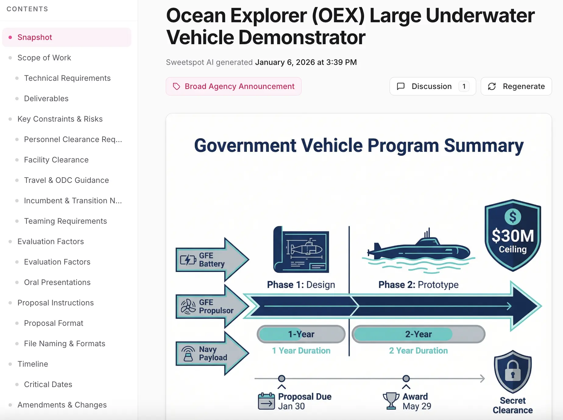 Proposal graphic showing program summary visualization