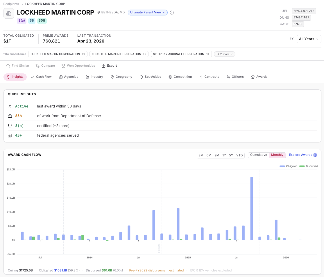 Recipient search results with socioeconomic certification and location filters